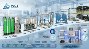 Sistema de Tratamento de Água por Ultravioletas WCT