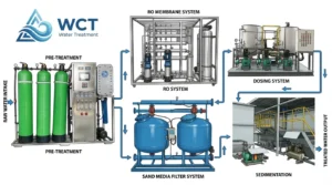 diagrama_de_fluxo_do_processo_da_planta_de_tratamento_de_água