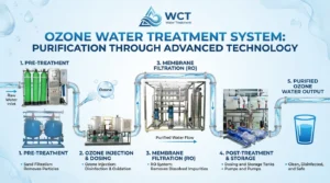 commercial ozone water treatment system